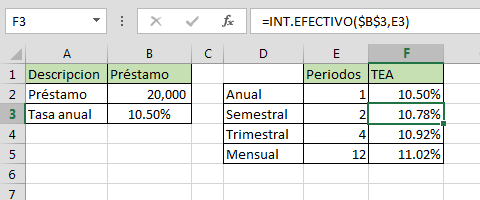 Funci%c3%b3n INT. EFECTIVO - Función INT.EFECTIVO en Excel