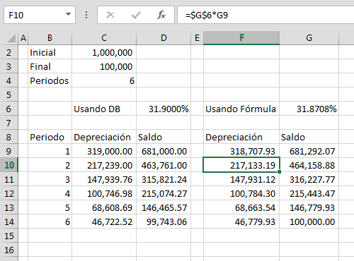 Resultado de imagen para ejemplos de excel