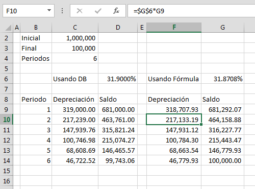 Funci%c3%b3n DB en Excel Ejemplo3 - Función DB en Excel