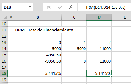 Funci%c3%b3n TIRM en Excel Tasa de Financiamiento - Función TIRM en Excel