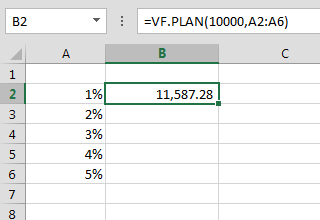 Funci%c3%b3n VF.PLAN en Excel Ejemplo - Función VF.PLAN en Excel