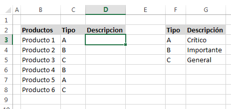 Ejemplo BUSCARV en Excel - Función BUSCARV en Excel