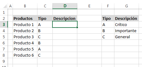 Función BUSCARV en Excel « Funciones de Excel